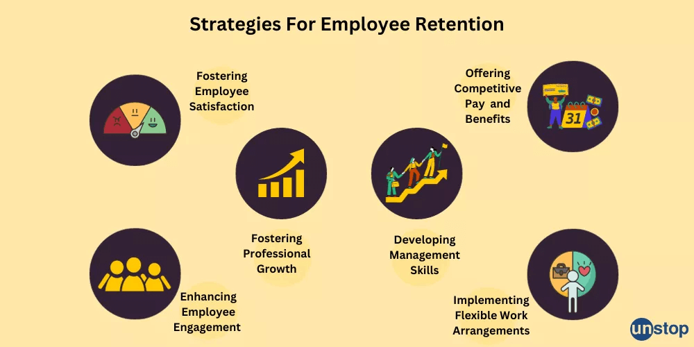 employee retention strategies